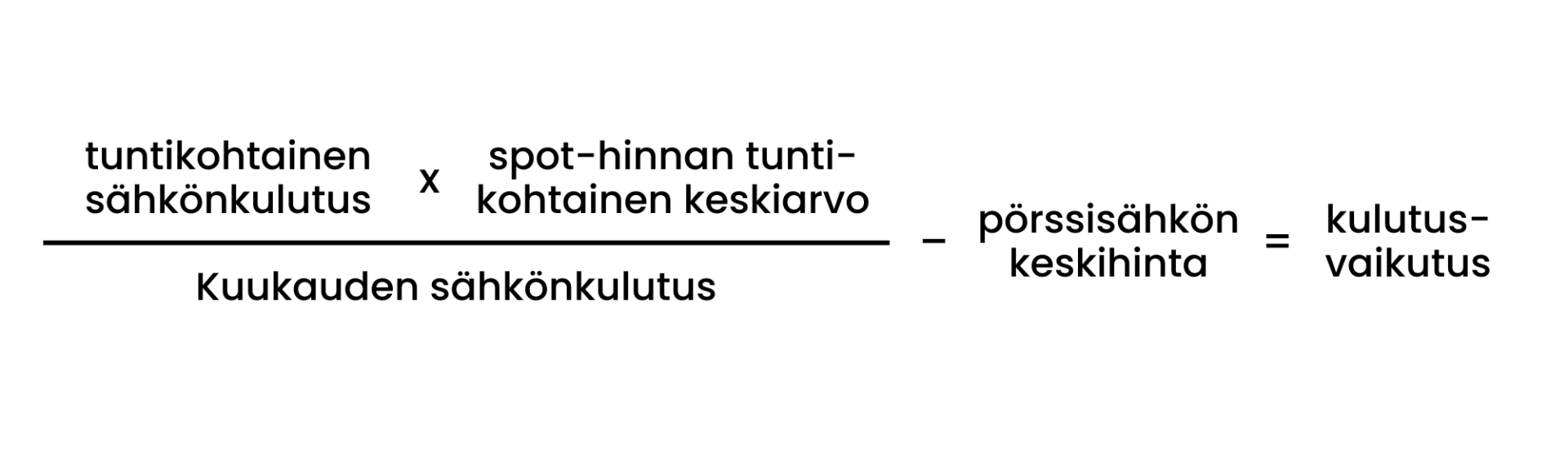 Kulutusvaikutuksen laskentakaava.