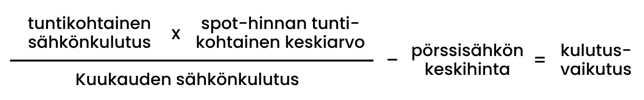 Kulutusvaikutuksen laskukaava.